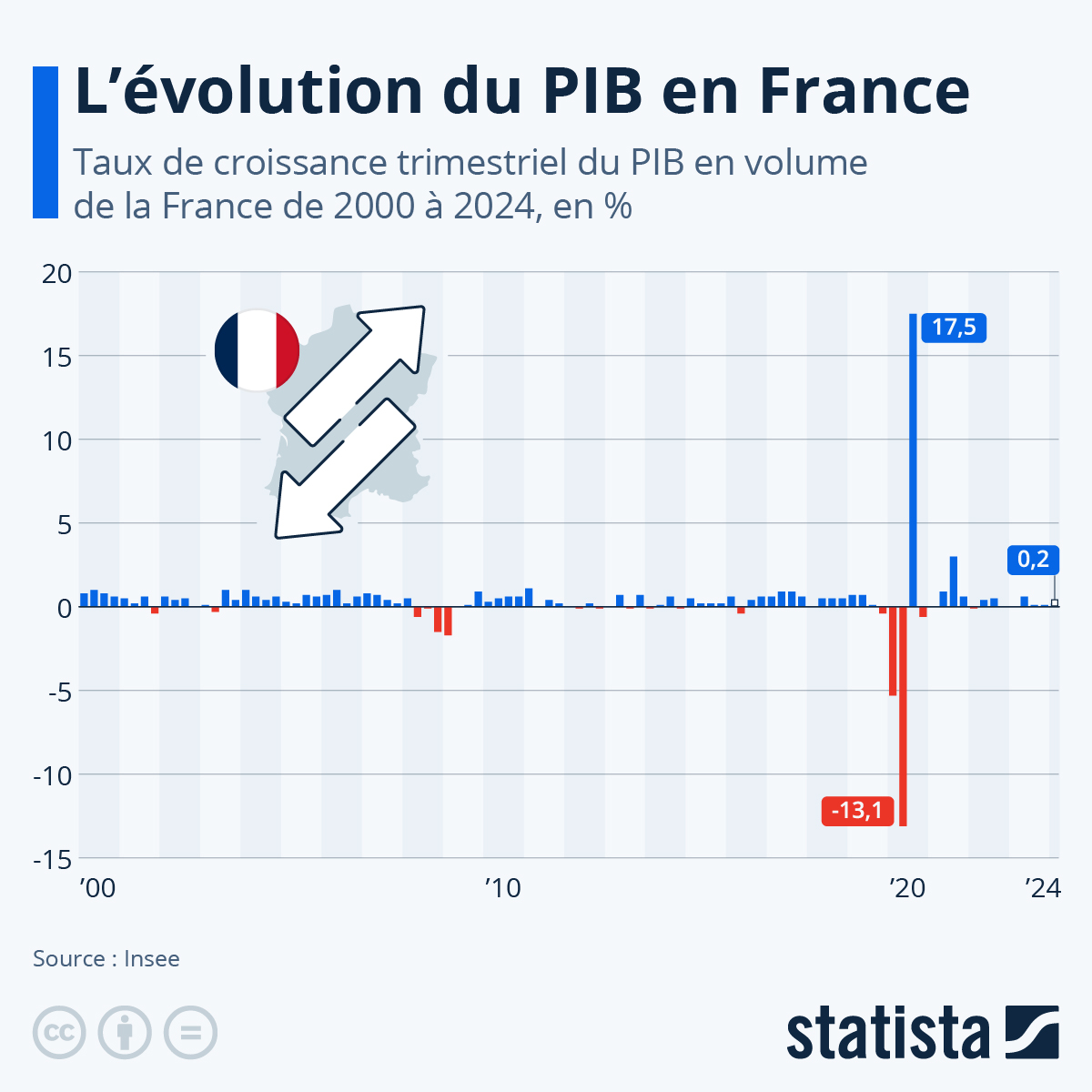 L’effondrement économique français : le prêt carburant, un mirage